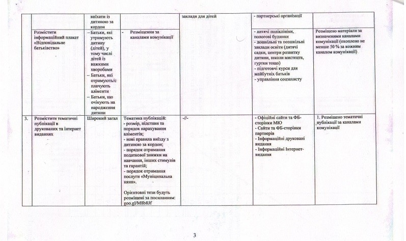План реалізації правопросвітницької кампанії "Відповідальне батьківство"