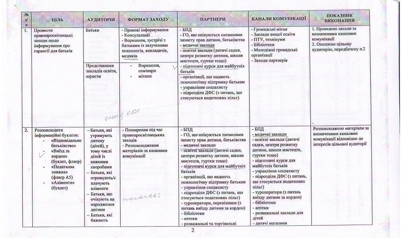 План реалізації правопросвітницької кампанії "Відповідальне батьківство"