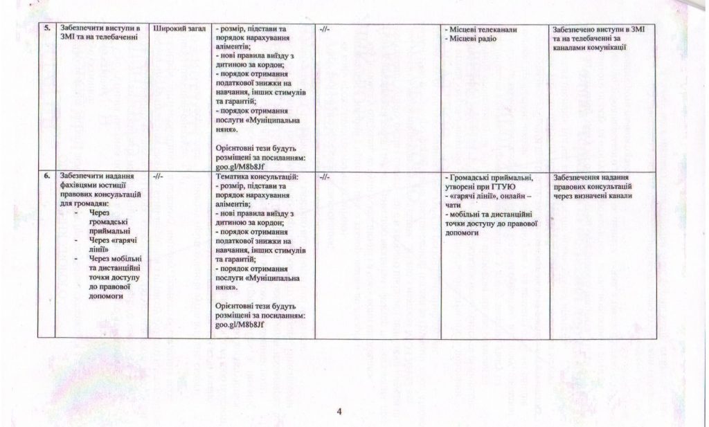 План реалізації правопросвітницької кампанії "Відповідальне батьківство"