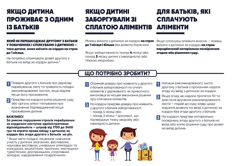 Відповідальне батьківське