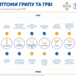 665 000 ДОЗ ВАКЦИН ВІД ГРИПУ БУДЕ ПОСТАВЛЕНО В УКРАЇНУ