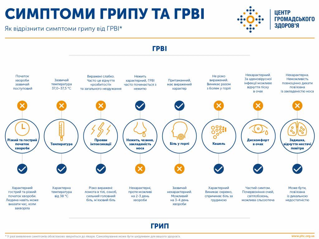 665 000 ДОЗ ВАКЦИН ВІД ГРИПУ БУДЕ ПОСТАВЛЕНО В УКРАЇНУ
