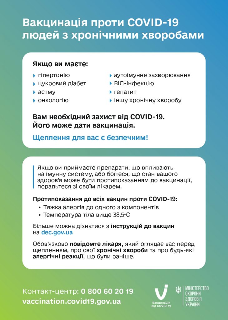 Вакцинація від COVID-19: корисна інформація