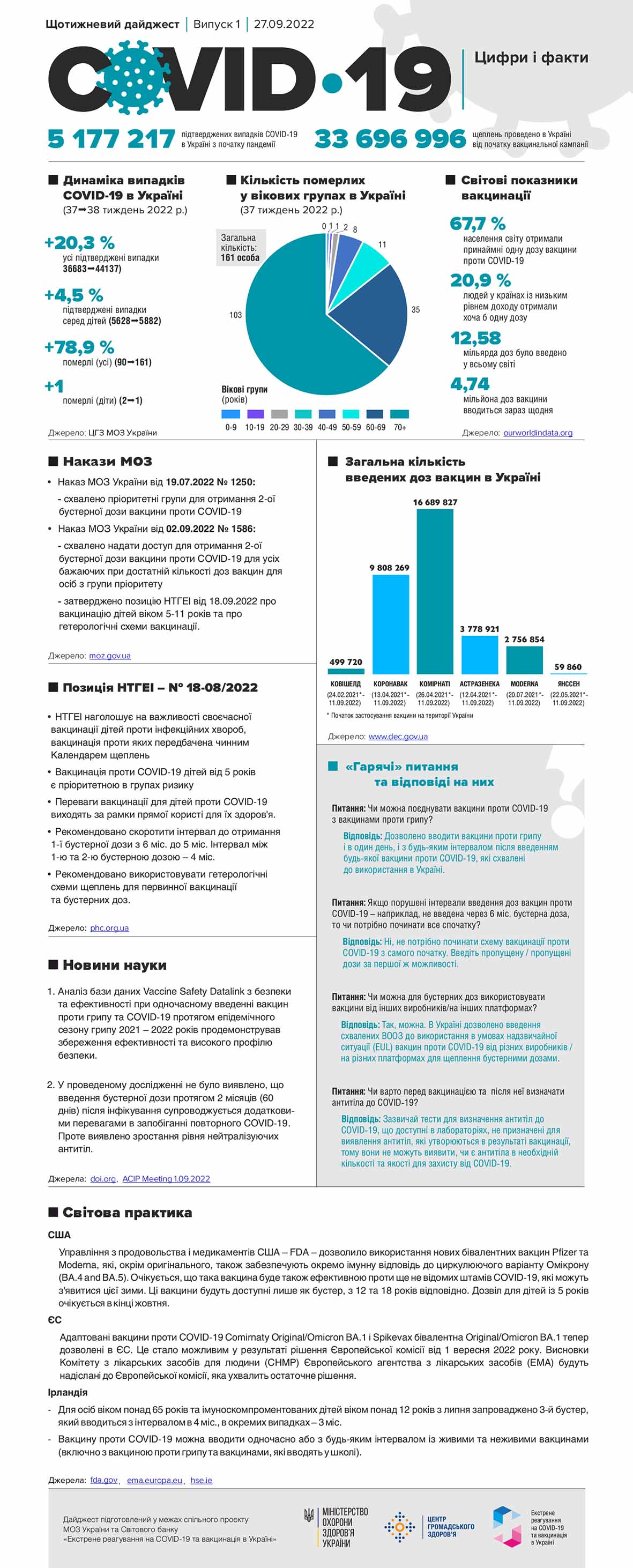 ЩОТИЖНЕВИЙ ДАЙДЖЕСТ НОВИН «COVID-19. ЦИФРИ І ФАКТИ» ВИПУСК 1