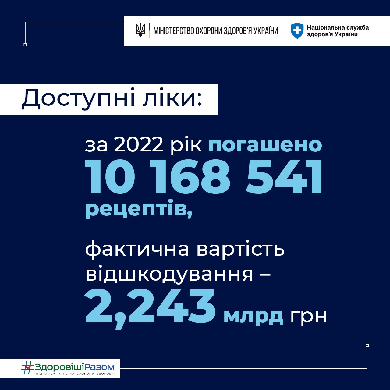 Програма “Доступні ліки” під час воєнного стану