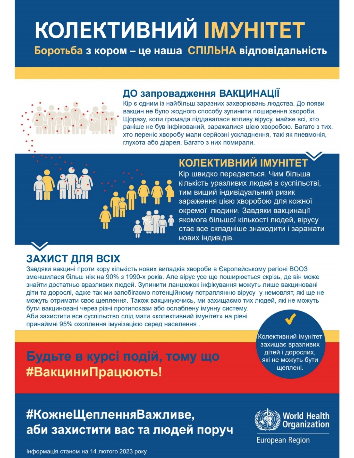 Проведення Європейського тижня імунізації (EIW)