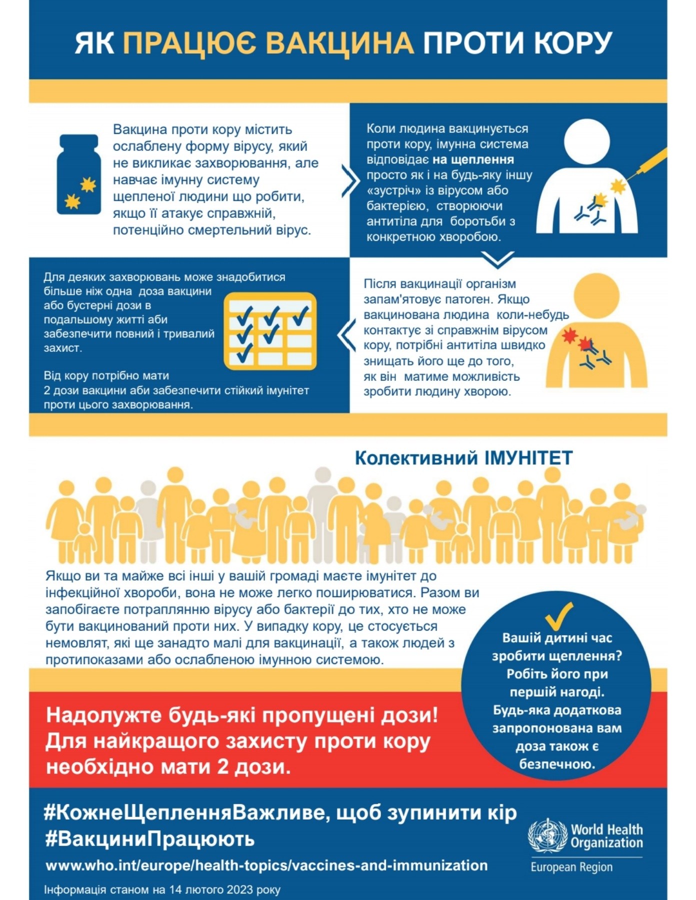 Проведення Європейського тижня імунізації (EIW)