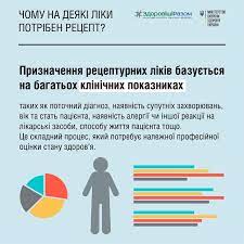 Шкідливі звички: чим загрожує самолікування?