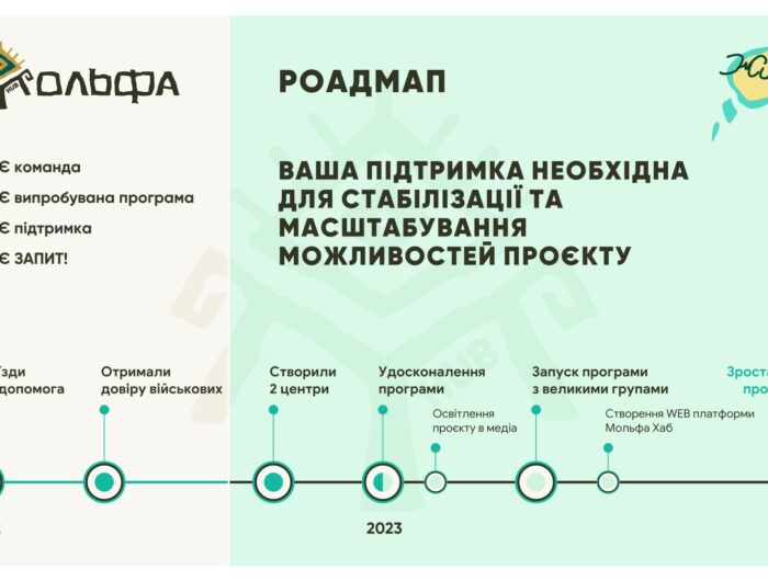 molfa_hub_-_prezentatsiia-1_page-0007