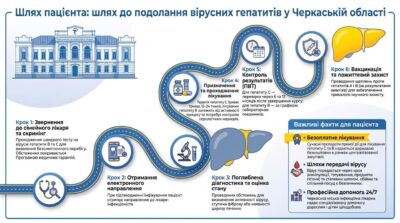 До Всесвітнього дня боротьби з вірусними гепатитами